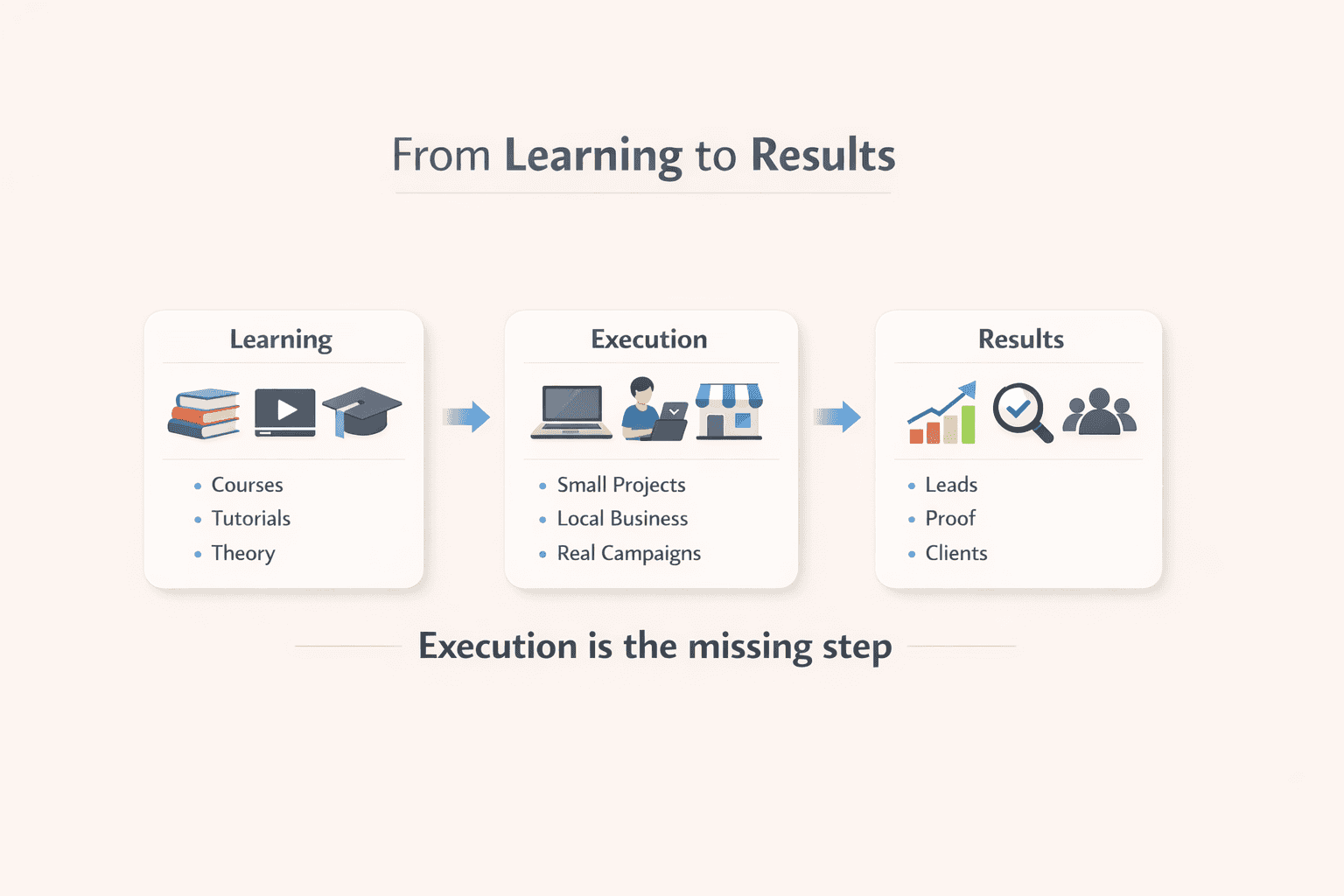 what digital marketing courses don't teach